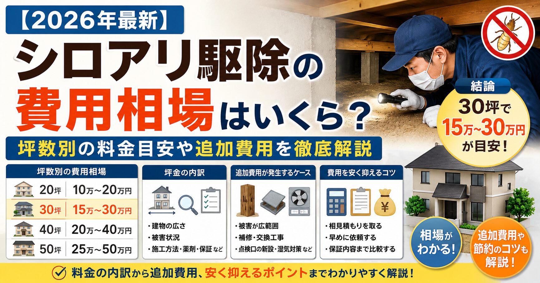 シロアリ駆除費用の相場・目安アイキャッチ